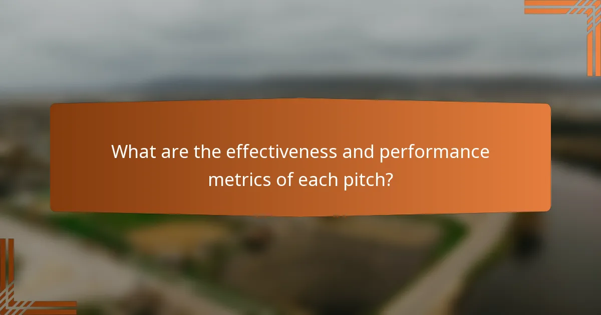 What are the effectiveness and performance metrics of each pitch?